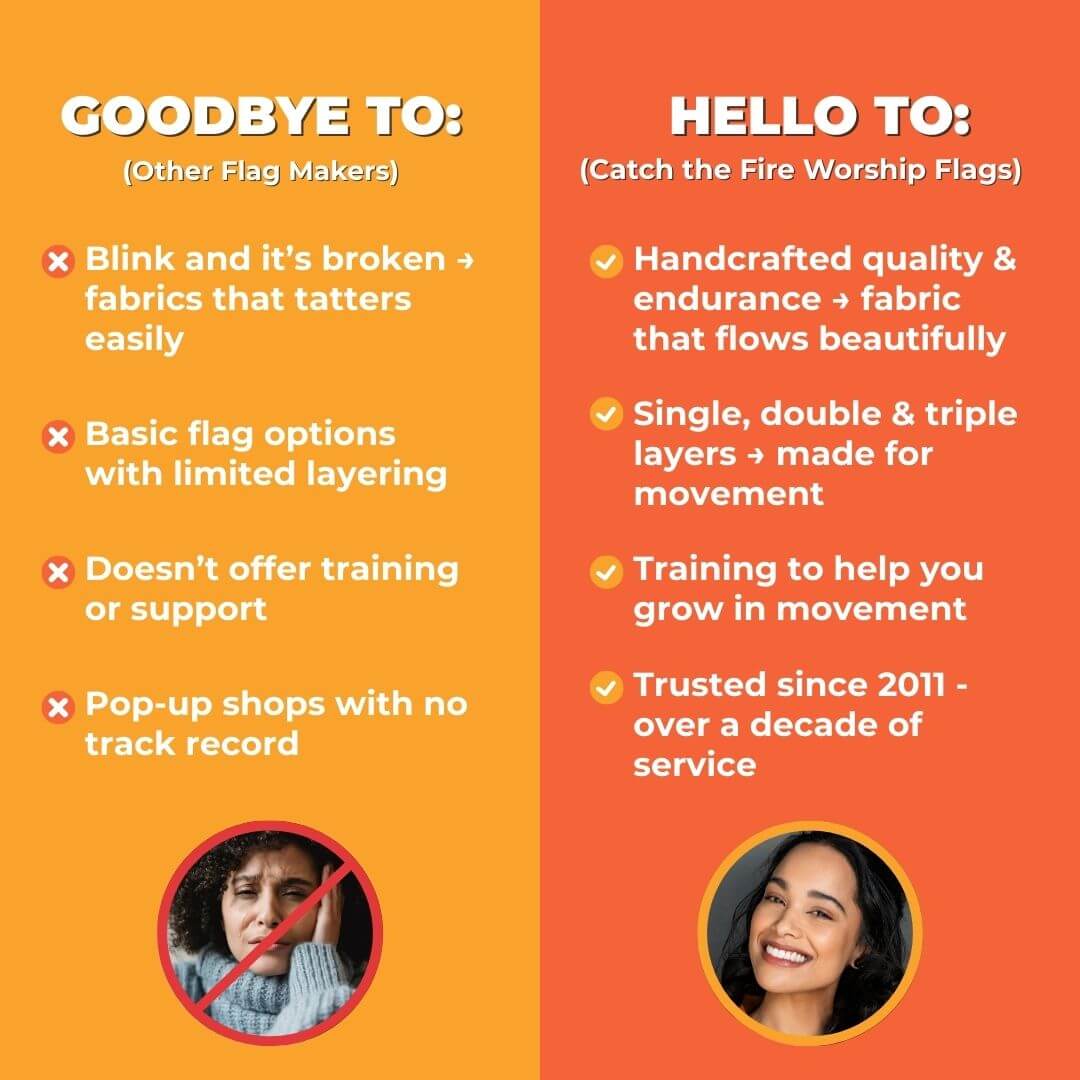 Side-by-side list comparing other flag makers to Catch the Fire Worship Flags, highlighting quality, training, movement layers, and over a decade of service.