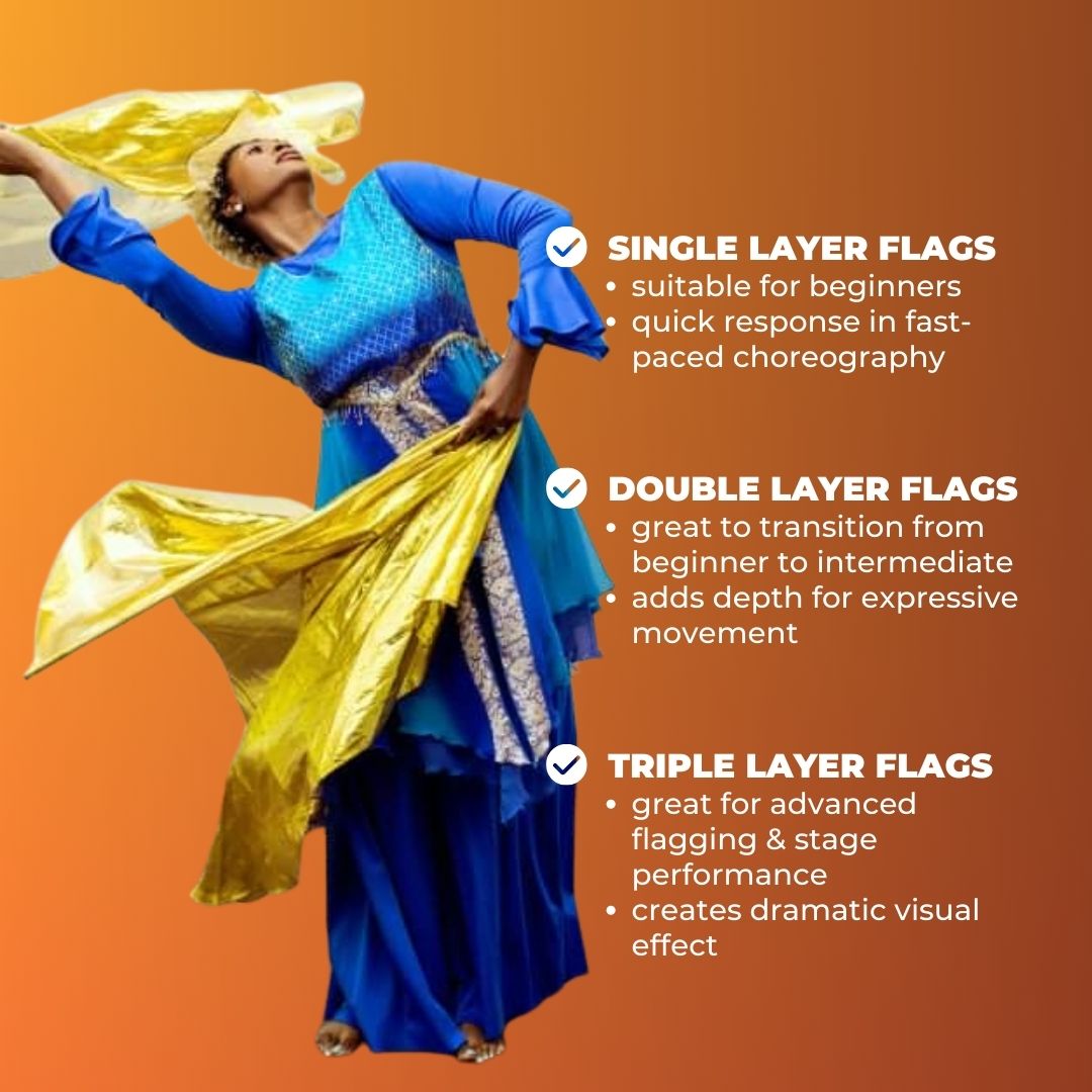 Dancer in blue and gold demonstrating worship flag movement with bullet points explaining benefits of single, double, and triple layer flags for choreography and stage impact.